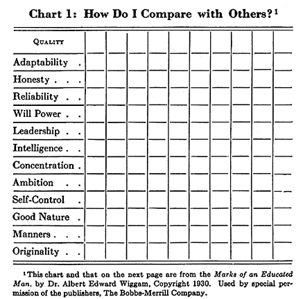 image-Chart 1: How Do I Compare with Others?